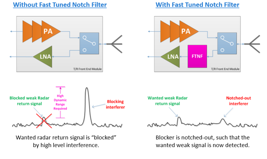 Fast Tune Notch