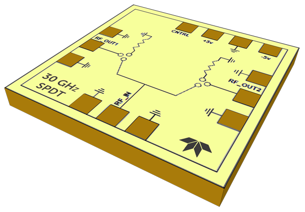 New 30 GHz SPDT Die
for Space, Qualified to 100 krad (Si)
TID Now Available Off the Shelf