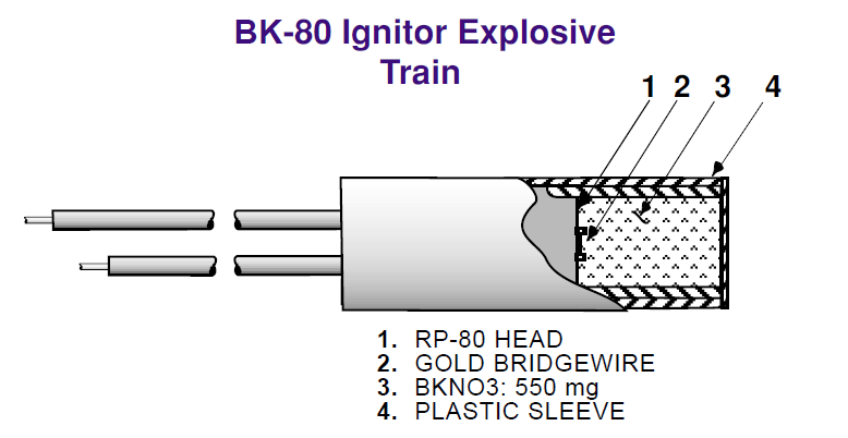 Ebw Detonators